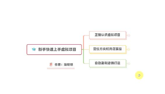 新手如何操作虚拟项目？从0打造月入上万店铺技术【视频课程】-万众网